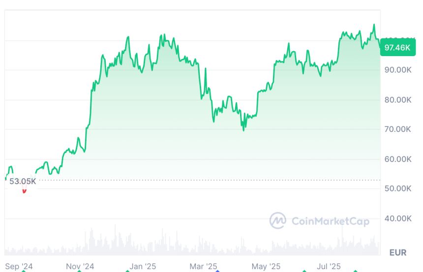 cours-bitcoin
