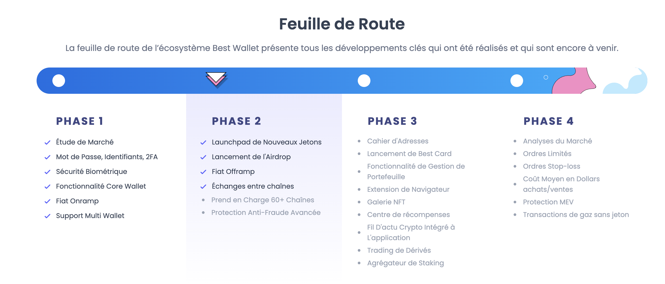 roadmap-best-wallet-token