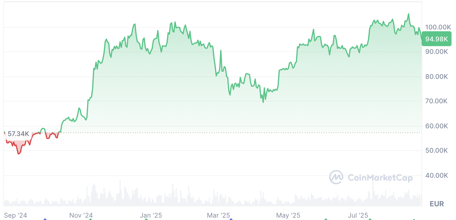 cours-bitcoin