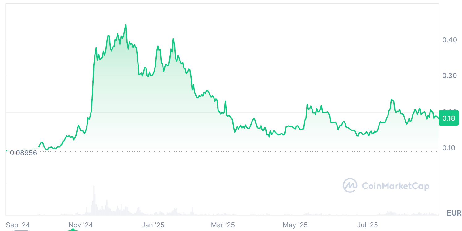 cours-dogecoin