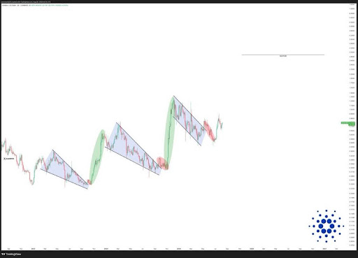Cardano