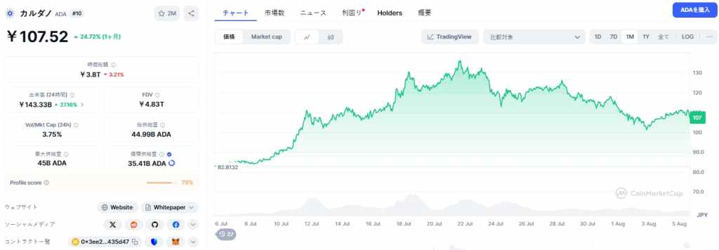 Cardano