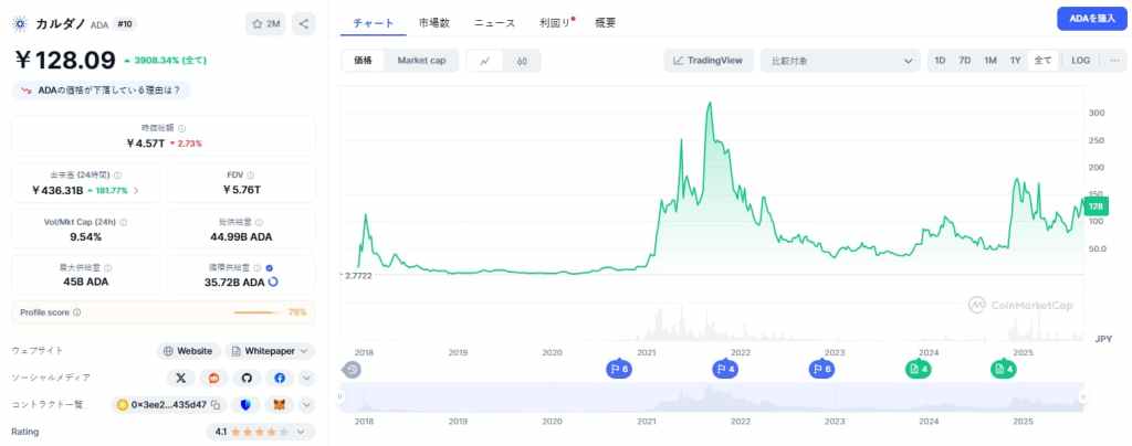 Cardano