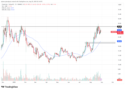 Chainlink