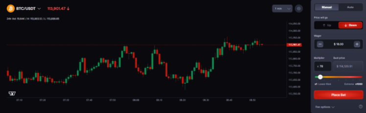 Screenshot of the live dashboard on CoinFutures app.