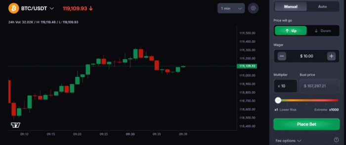 CoinFutures interface with long vs short positions and multipliers.
