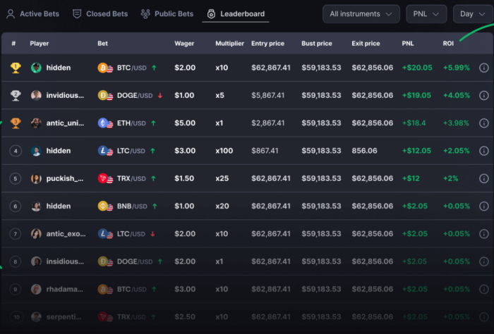 CoinFutures leaderboard.