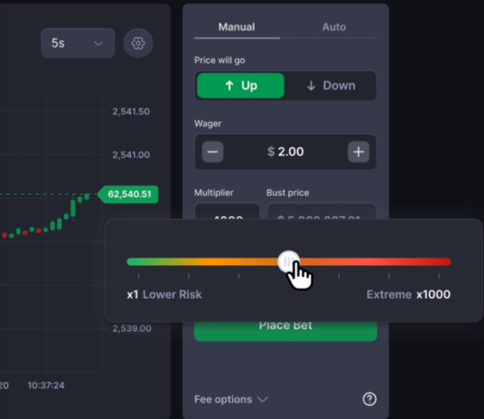 CoinFutures leverage slider.
