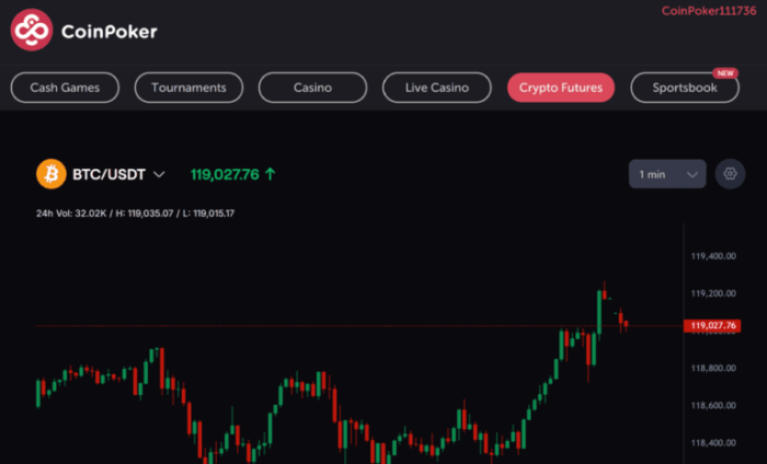 CoinFutures price movement chart.