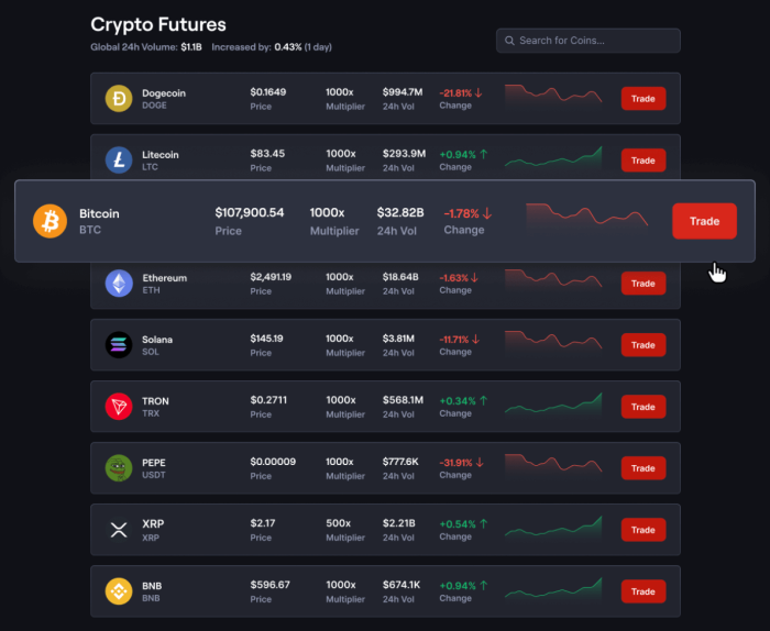 CoinFutures' selection of cryptocurrency futures.