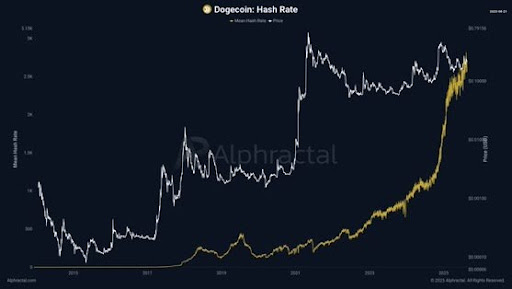 Dogecoin