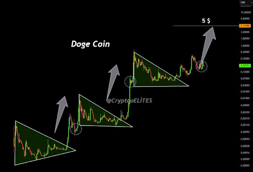 Dogecoin