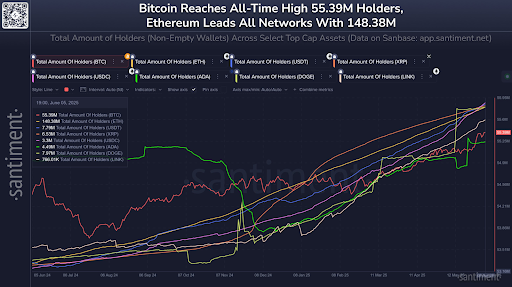 Dogecoin