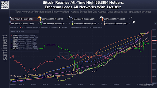 Dogecoin