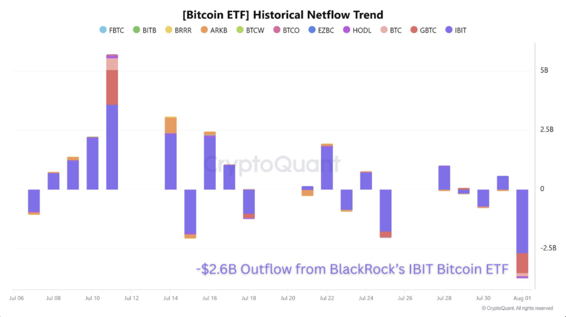 ETF