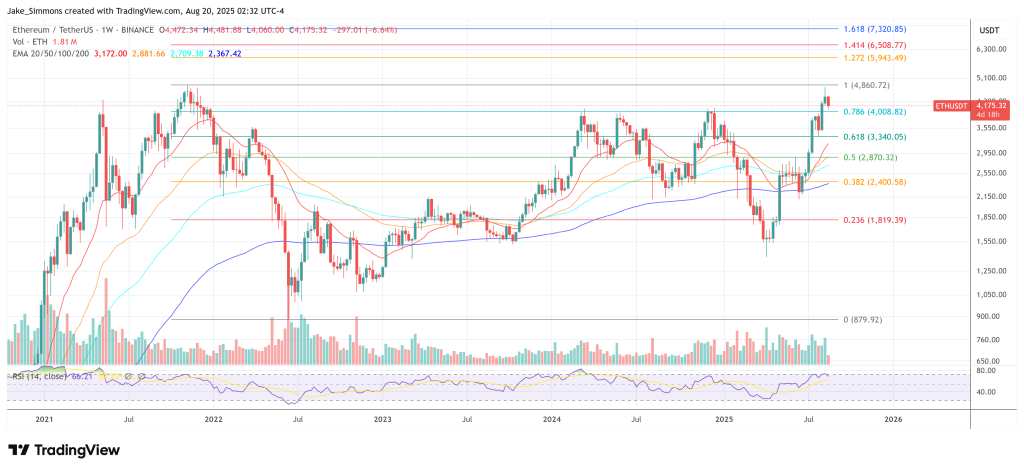 Ethereum price