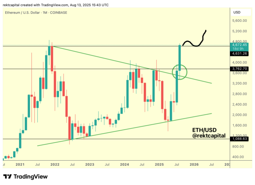 ethereum