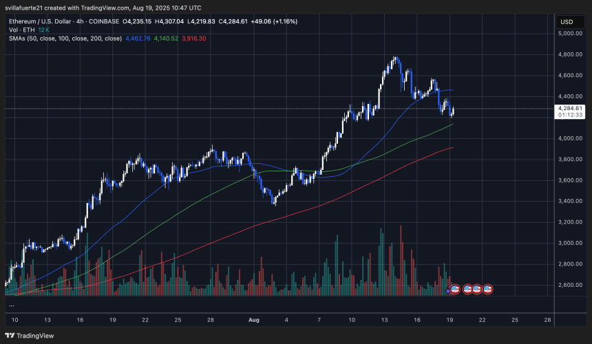  ETHUSDT illustration  connected  TradingView