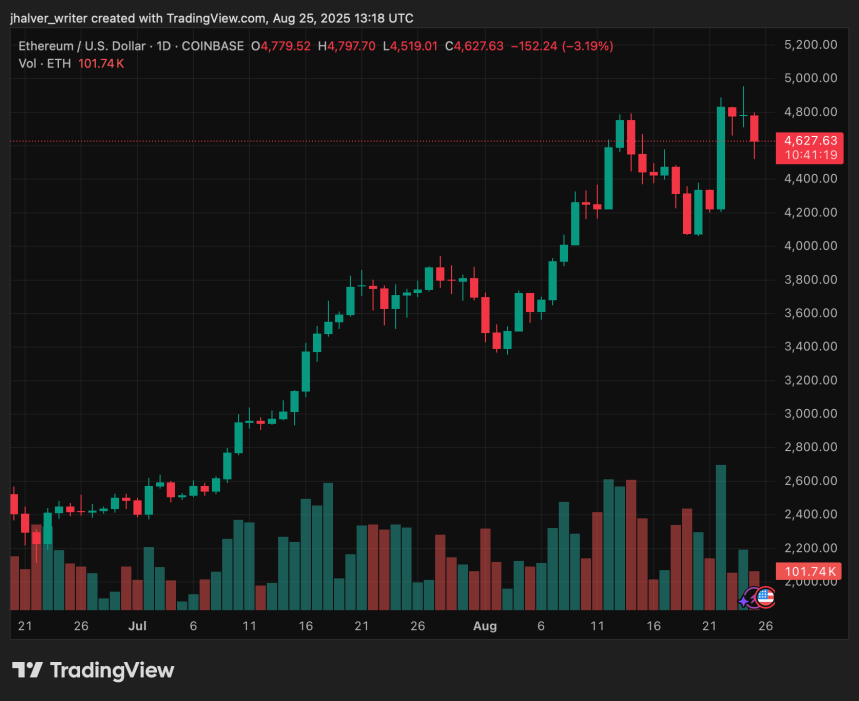 Ethereum ETH ETHUSD