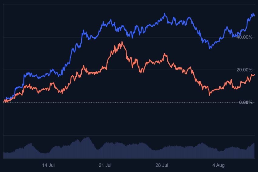 ethereum koers, ethereum, altcoins, solana crypto, crypto koers, solana vs ethereum