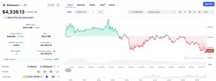 Ethereum 29 sierpnia