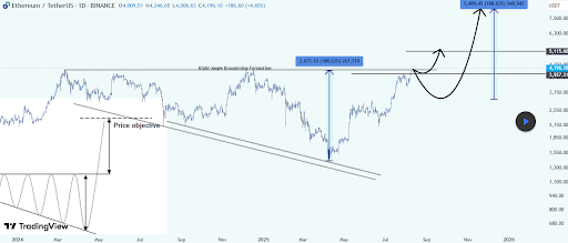 Ethereum