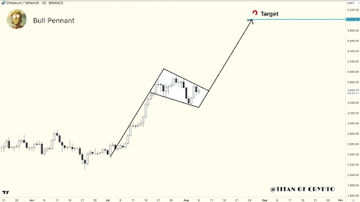 Ethereum