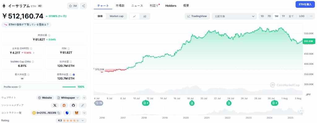 イーサリアム価格予測