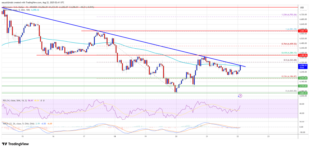 ⚠️CRIPTOVALUTE: "Afflusso record per gli ETF spot di Ethereum: 288 milioni di dollari in un giorno"