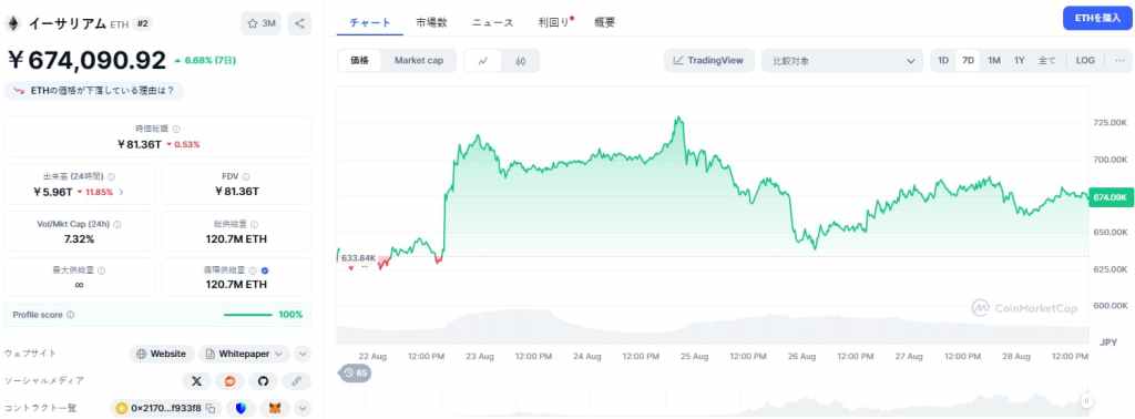 Ethereum