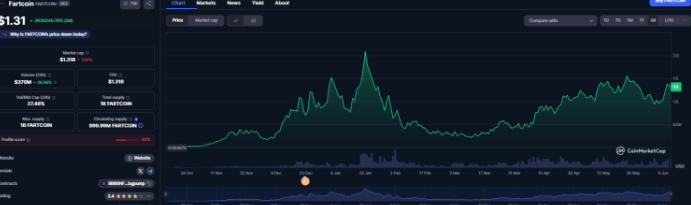 FARTCOIN