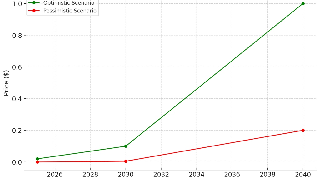 Gde ide WEPE do 2030