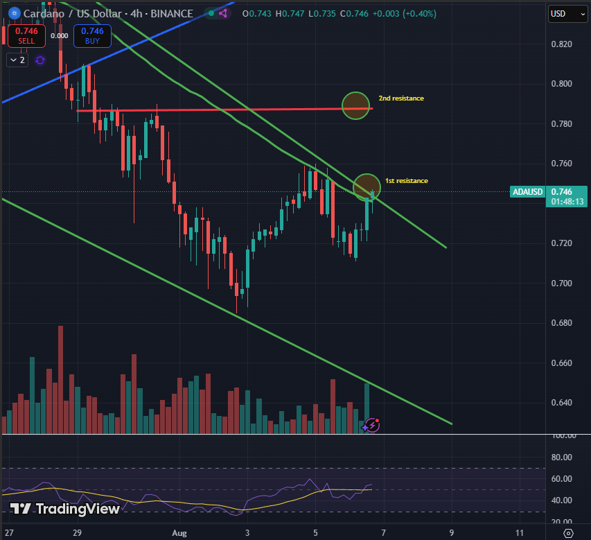 cardano