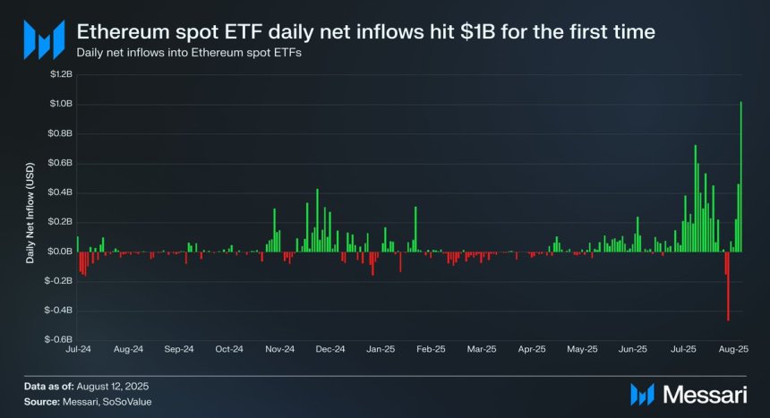 Ethereum