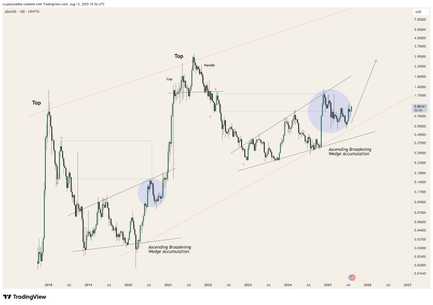 Cardano