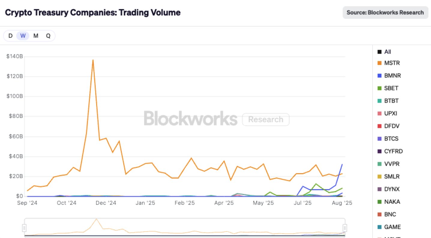 Cryptocurrency Market Trends