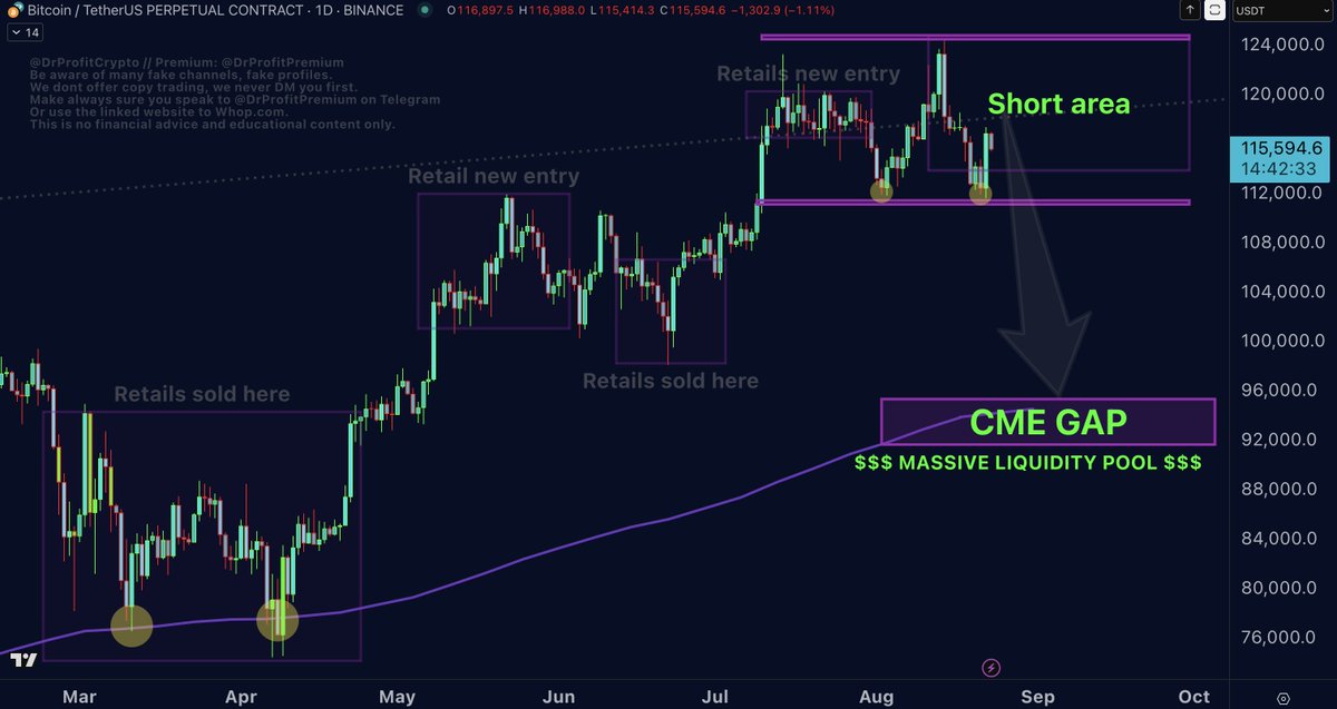 Bitcoin chart looking spooky