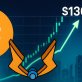 HYPER仮想通貨プレセールとビットコイン価格予測