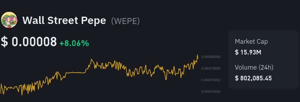 Istorijsko kretanje cene WEPE tokena