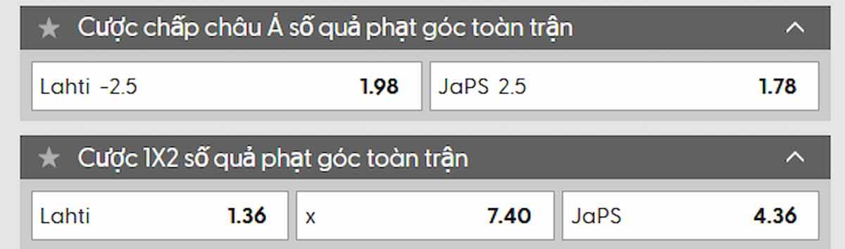 Kèo chấp phạt góc