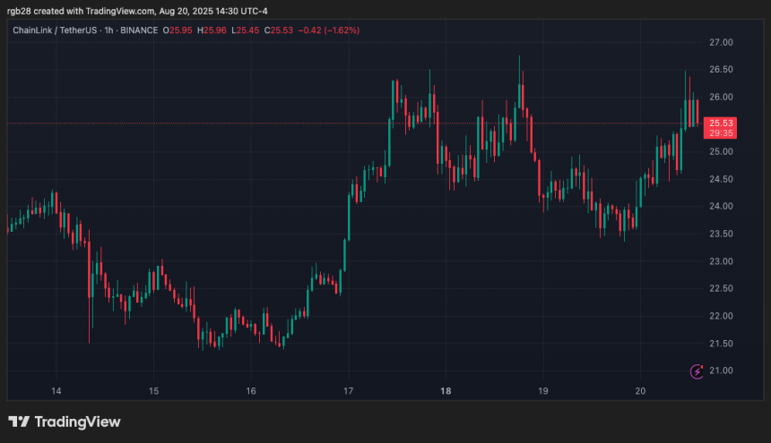 chainlink, link, linkusdt