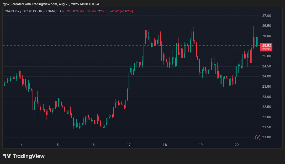 chainlink, link, linkusdt
