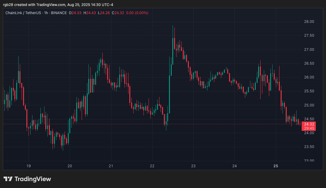 chainlink, LINK, LINKUSDT