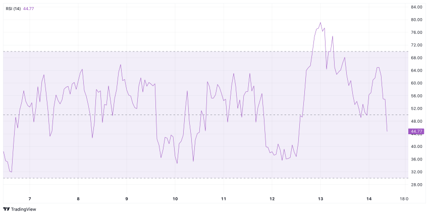 LTC koers Litecoin