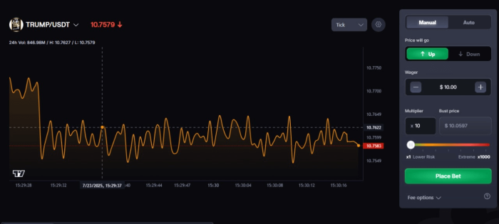 Leverage and up/down bet menu on CoinFutures.