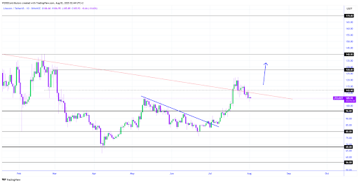 Litecoin