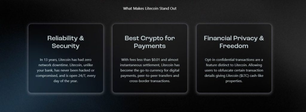 Инвестиране в Litecoin — Възможности и рискове