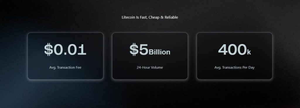 Заключение — Заслужава ли си да купя Litecoin през 2025?