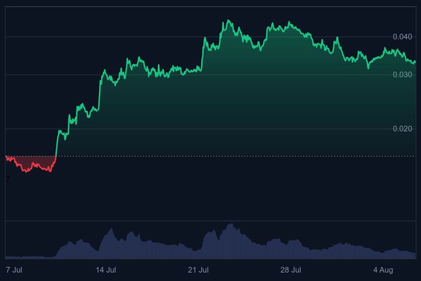 memecoins, altcoins, bull run, chatgpt, defi, grootste crypto, altcoin season