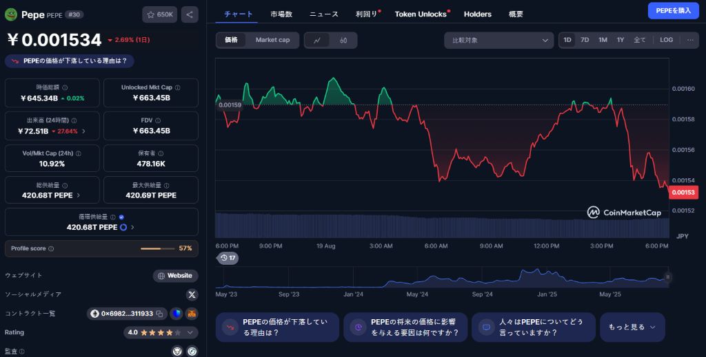 PEPEの価格